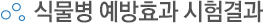 식물병 예방효과 시험결과