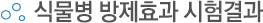 식물병 방제효과 시험결과